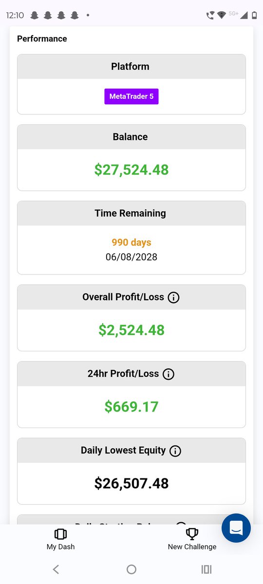 RichBoy1738776's tweet image. ✅ Passed @FunderProfx Phase 1 – every single trade was taken LIVE.

You can check my profile to see each trade.

Follow &amp;amp; retweet to be part of my journey! 🚀📈

@iamowenm @FeliceDigennaro
@yousseifgalal

#FunderPro #TradingJourney #FundedTrader
