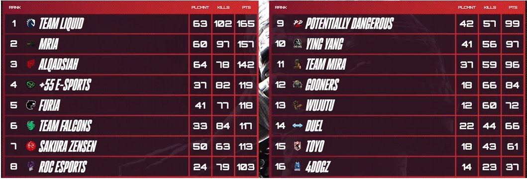 ROC cauan7zin tweet media