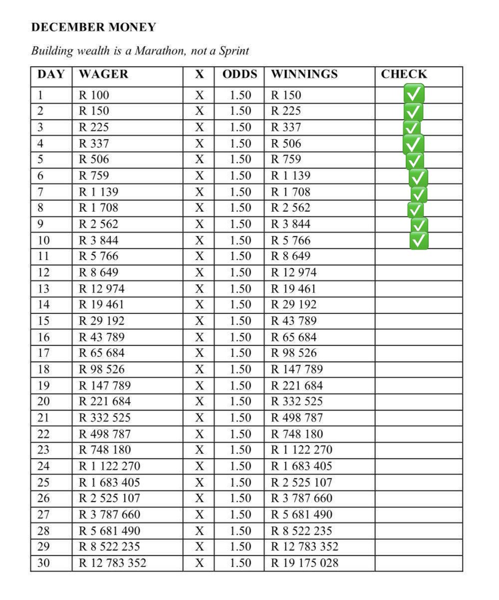 KingPumza's tweet photo. BW133F601B - 1.5 odds
BW1344F5A6 - 3 odds
Day 11-13 will be a little different
I am trying to make the money that I withdrew back
I still put my all into both these slips but ultimately I have gone for the 3 odds one
Gonna be a tough couple of days but God Bless you all🙏🏾🔥 https://t.co/ycsdY0OUUh