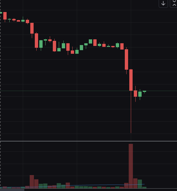 bojacob's tweet photo. crap. I think I wrote a bot to buy the dip in BTC.  Apparently I left it running and it went nuts just now.  

I don't remember writing it and I have no clue where it is.

don't want to revoke the API key :( https://t.co/bDW2ShVtIN