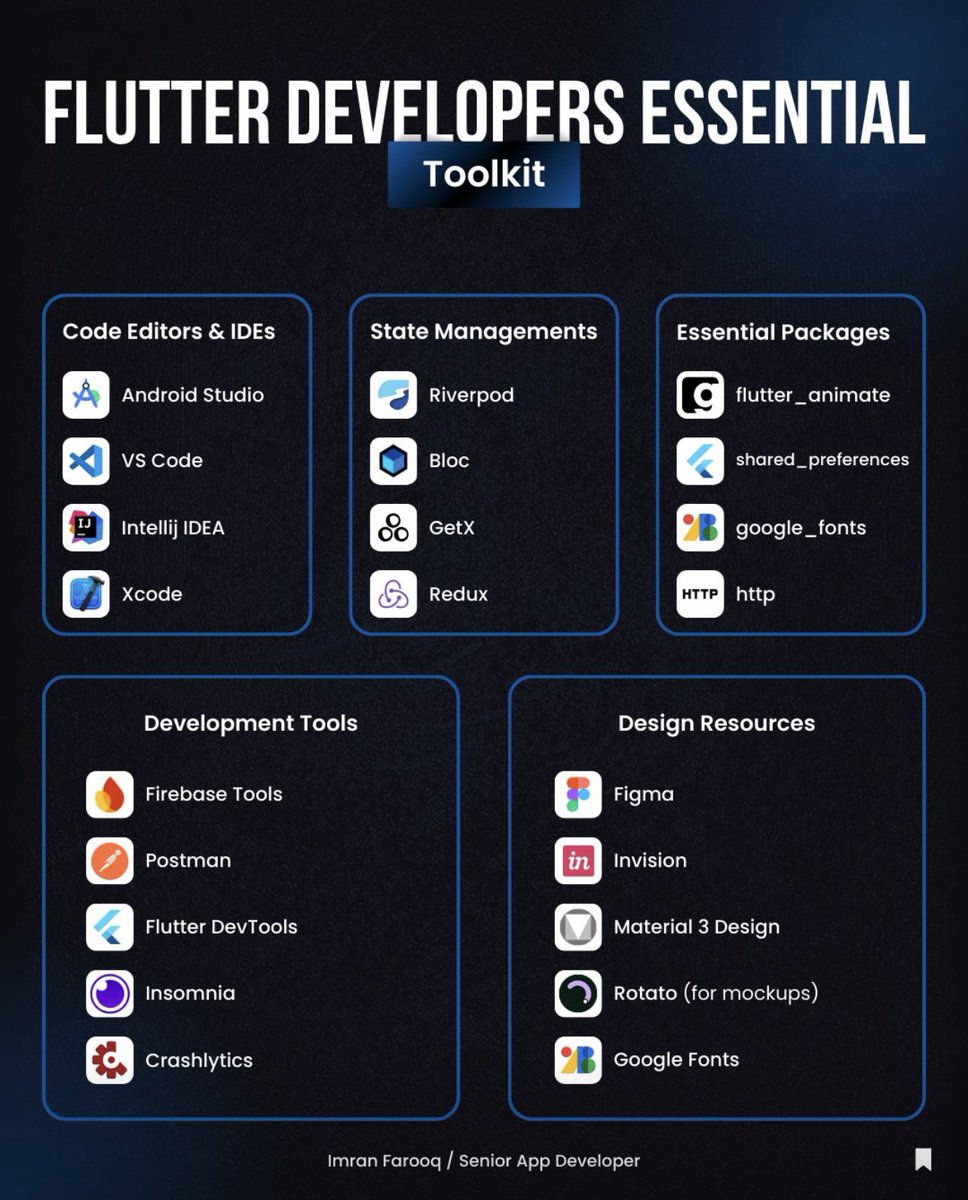 prosper_code's tweet image. Flutter essential toolkit 🚀