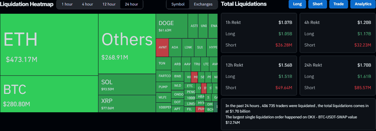 🥔CRIPTOVALUTE : "Crollo delle criptovalute: Bitcoin scende a $112.000 e oltre 400.000 trader colpiti"