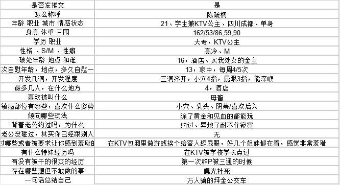 CharlieWat18918's tweet photo. #反差 #分享 #社死 #母畜 #自曝 #曝光 #羞辱 #问答 #社死 #投稿 #陈疏桐 https://t.co/MXwKugs2r1