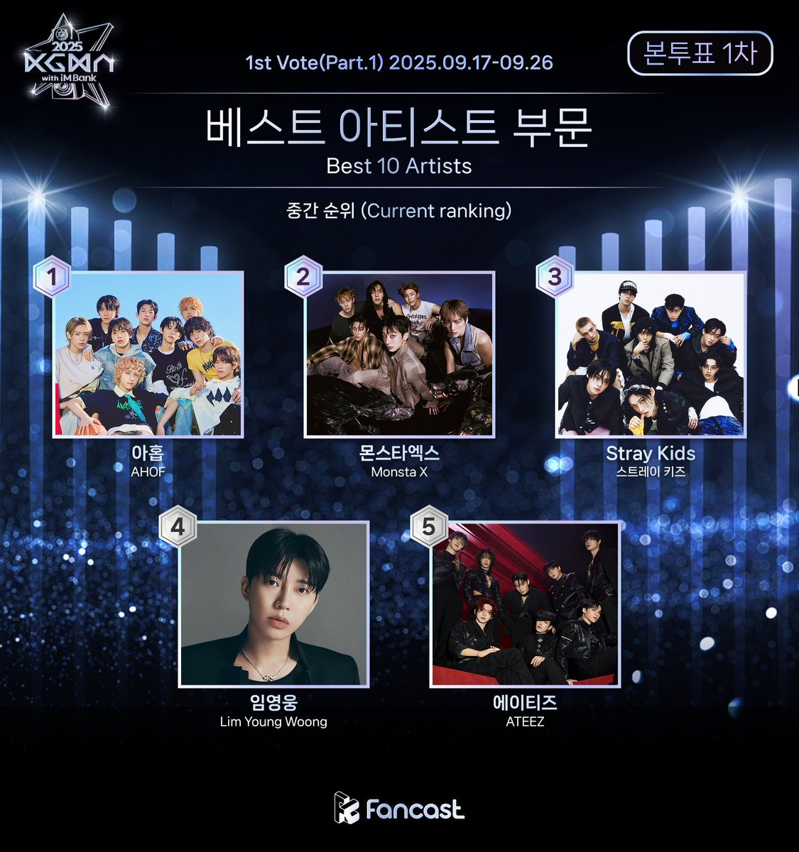 ✨2025 KGMA 본투표 1차✨

🔥베스트 아티스트 부문 현재 순위🔥

1. #아홉 #AHOF
2. #몬스타엑스 #MONSTAX 
3. #스트레이키즈 #StrayKids 
4. #임영웅 #LimYoungWoong 
5. #에이티즈 #ATEEZ