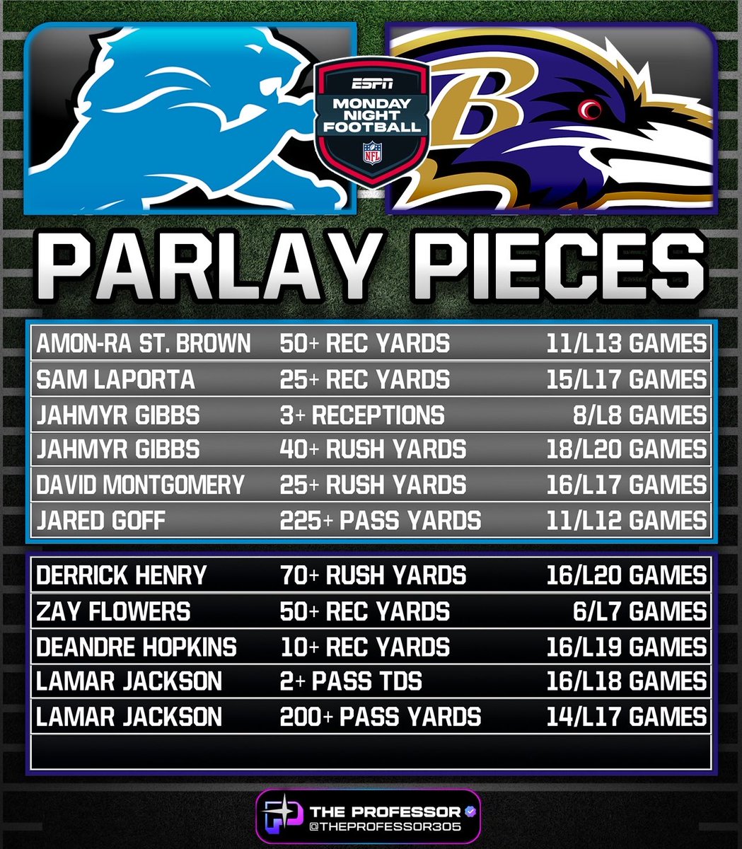 NFL MONDAY NIGHT PARLAY PIECES 🏈

Lions at Ravens – Alt Line Trends 📊