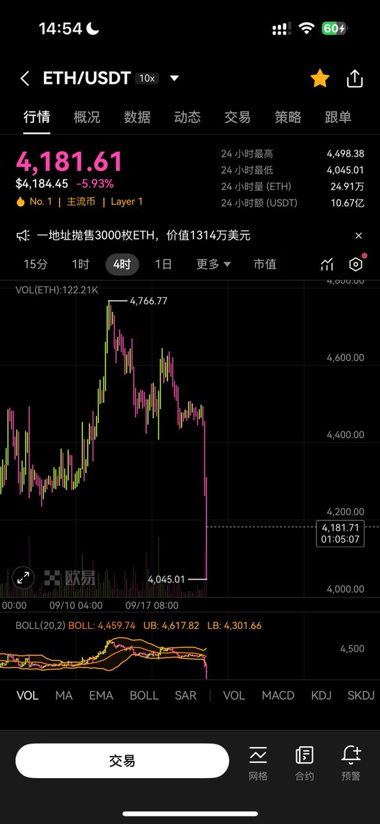 9月22日 周一 按计划回调 大家有没有空呀