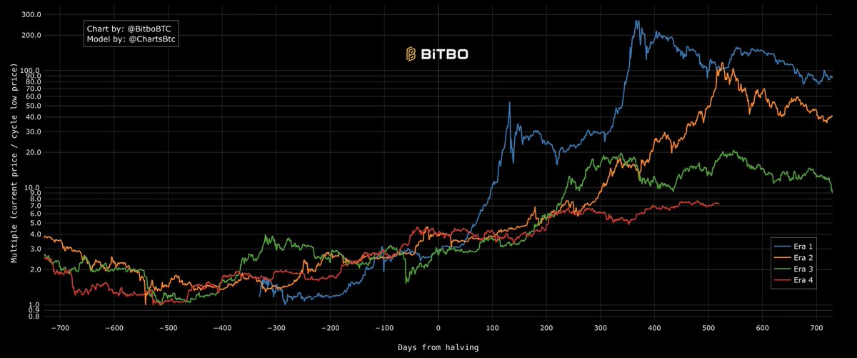 Crypto Rover tweet media