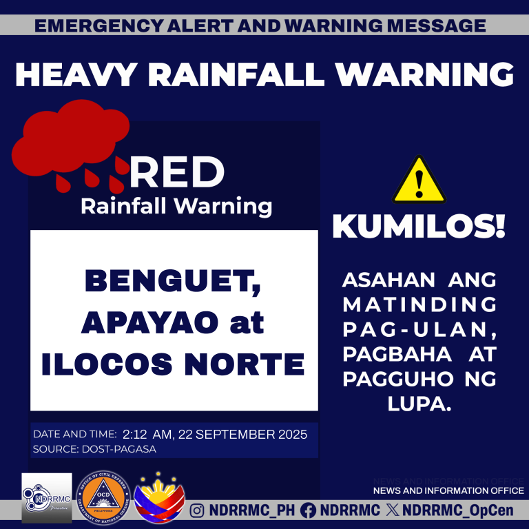 NDRRMC_OpCen's tweet photo. Maging Alerto, mga lalawigan ng #Benguet, #Apayao at #IlocosNorte !

NDRRMC(2:12PM,22Sep25)Red Rainfall Warning sa Benguet, Apayao at Ilocos Norte. Asahan ang matinding pag-ulan, pagbaha at pagguho ng lupa.

#NDRRMC
#BawatSegundoMahalaga
#NandoPH https://t.co/An5BGQsnKg