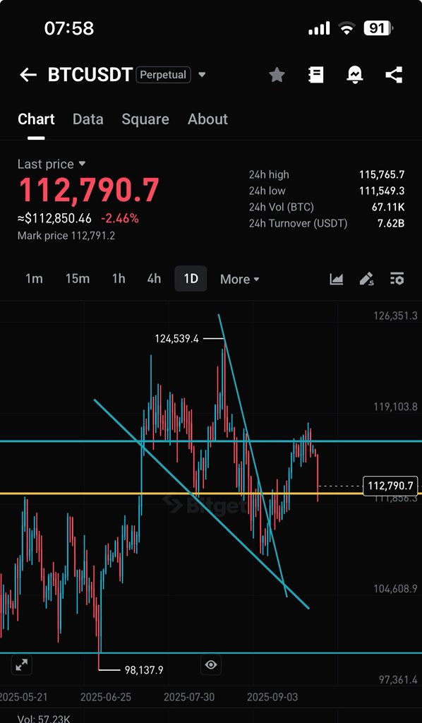 AgbabuneSim's tweet image. Btc ✊🏻