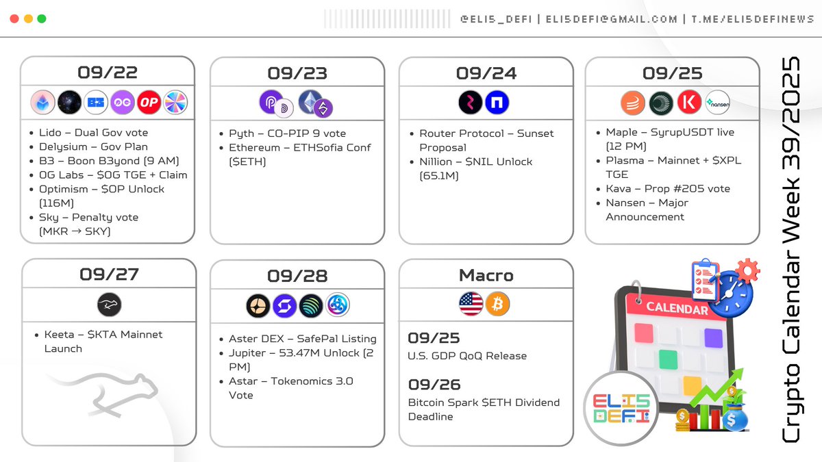 ➥ Crypto Calendar Week 39/2025

As Q3 draws to a close, it appears that all protocols are gearing up to launch their tokens.

This week has been filled with significant crypto events, important protocol updates, and noteworthy macro developments that deserve our attention.