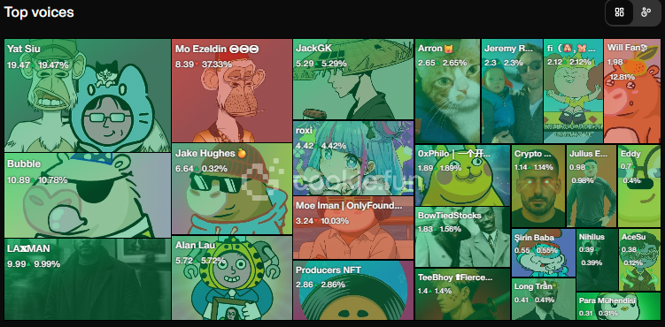 //<a href="/opencampus_xyz/">Open Campus</a> > first mover in edu blockchain
last day they donated $10k to support <a href="/cz_binance/">CZ 🔶 BNB</a> <a href="/GiggleAcademy/">Giggle Academy</a>  a free crypto powered platform bringing education to kids worldwide
the mission is education for all
if catalysts hit, $EDU could surprise

Just wanna shoutout to