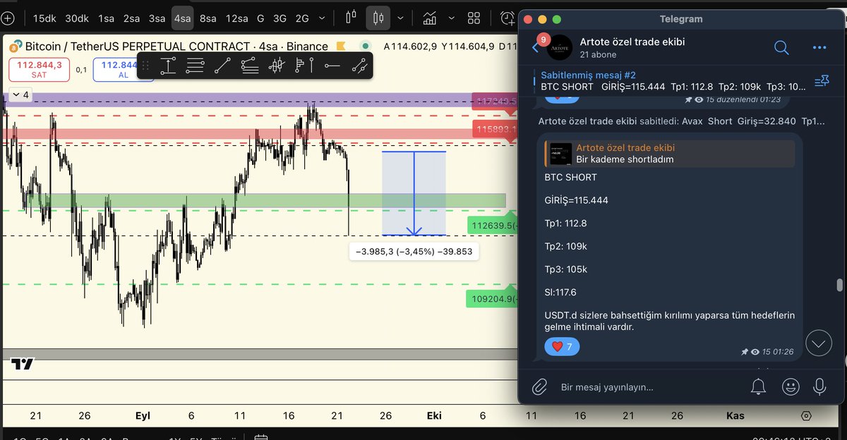 ArtoteCrypto's tweet photo. Günaydın dostlar çok bereketli bir gün oldu bizim için hadi gelin Özel Trade ekibi grubumuzda bu düşüşü nasıl değerlendirdiğimize bakalım daha sonra gün içinde güncellemelerimizi yaparız.

TOPLAM 6 SHORT İŞLEM ALDIK

BTC %3.45 
INJ %10,26
AVAX %18
ETH %10
ARB %13
OP %12.59

Ayrıca bu işlemleri #binance'ta yaptığım copytrade alarak 2x yaptım :)

sizde telegrama katılıp BTC-ETH ve altcoin grafiklerini değerlendirip paranızı kazanın sağda solda paranızı hiç etmeyin.

https://t.co/Ei2liJDjWq