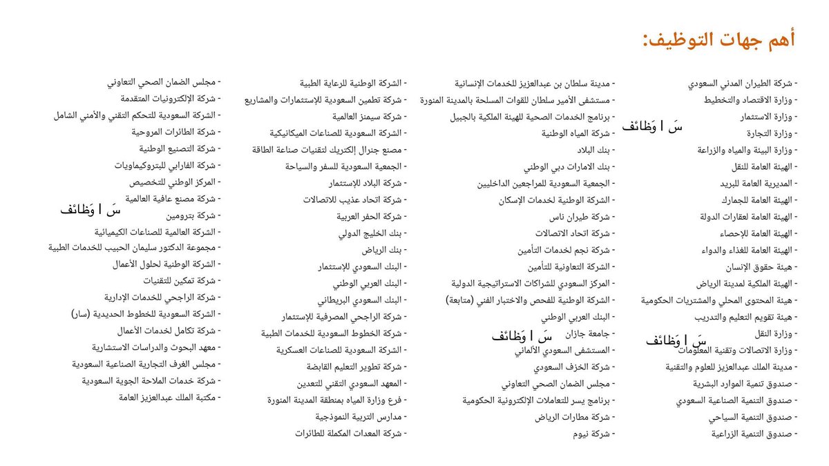 S2_JOB2's tweet photo. أهم جهات التوظيف 
احفظوها يا جماعة ✅👇🏻
خذوها حبة حبة https://t.co/SsEFYHYI9P