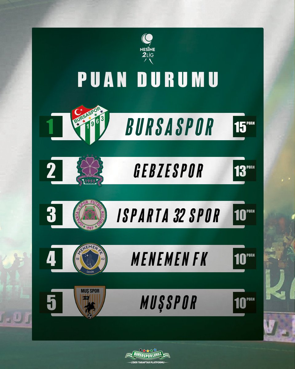 Bursasporluyuz.org tweet media