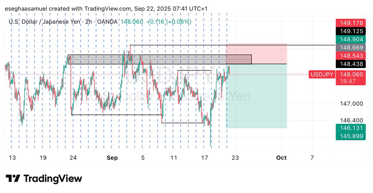 EseghaaSamuel's tweet image. TRADE IDEAS FOR THE WEEK📊

$GBPCHF (IN PROFIT)
$USDJPY
$EURUSD
$GBPUSD

➡️ USE PREFERRED CONFIRMATION✅
➡️ APPLY PROPER RISK MANAGEMENT💰