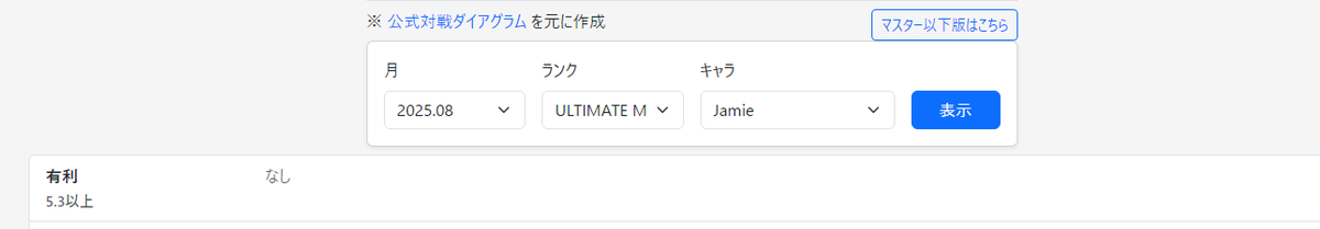 【悲報】ジェイミー、有利がいない。