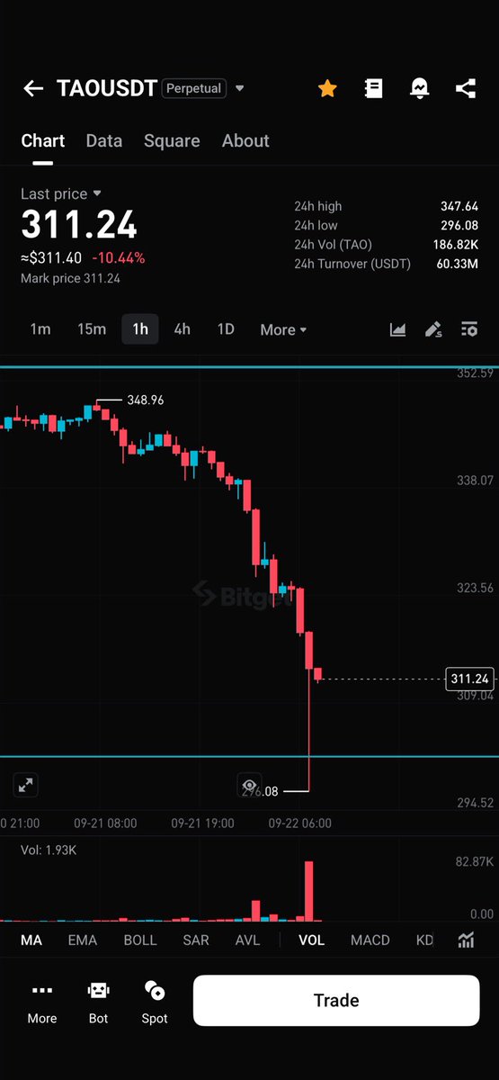 AgbabuneSim's tweet image. I always draw my chart even if I don’t take trade that’s consistency✊🏻