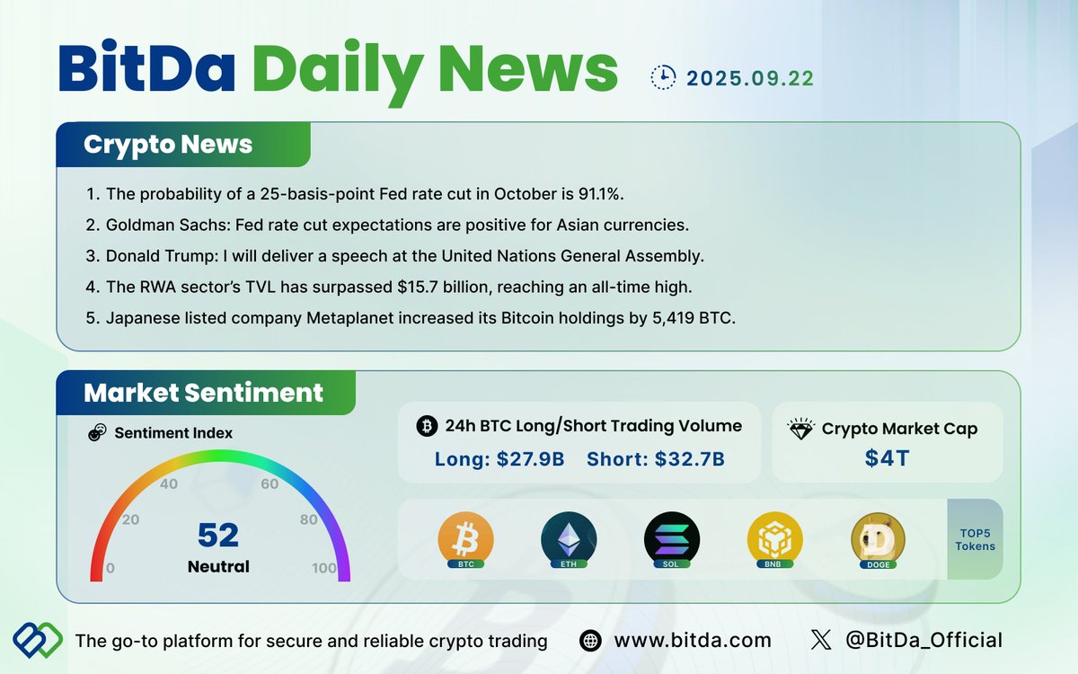 BitDa_Official's tweet image. #BitDa Daily News