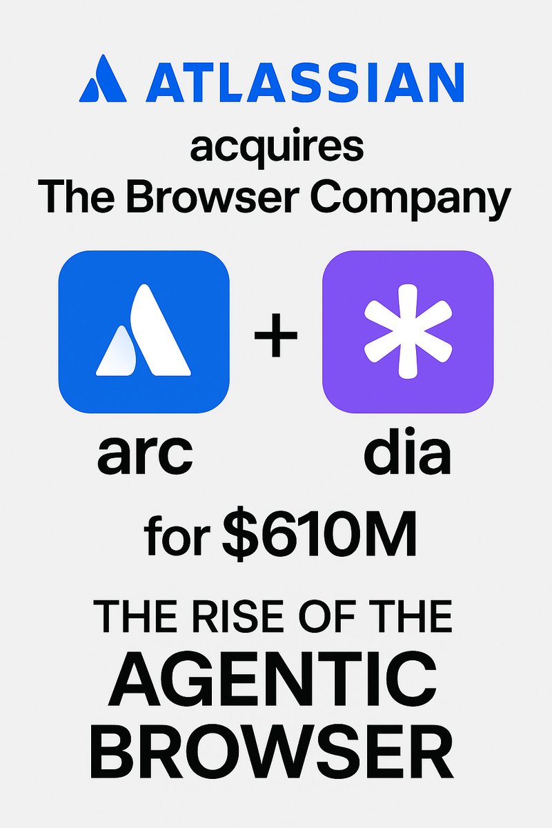 Atlassian spent $610M on Arc &amp; Dia 🚀

Not for a browser.

But for the Agentic Browser → built on context + memory.

🧠 Session memory = what you’re doing now
💾 Database memory = what you did before

AI that remembers, adapts &amp; assists isn’t a tool. It’s a companion