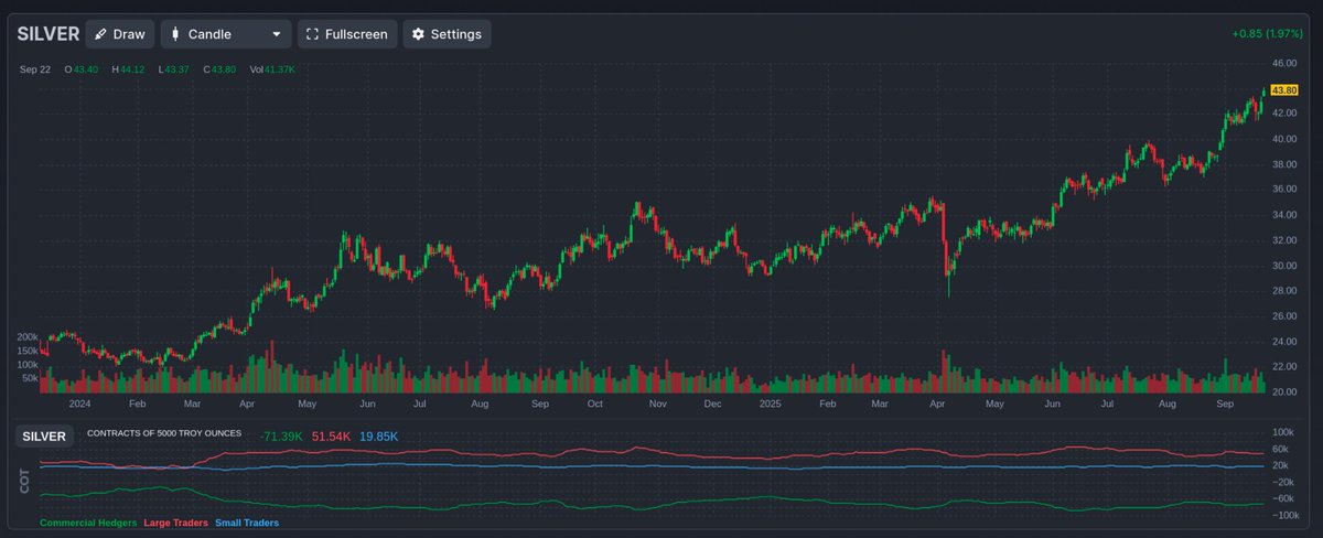 Almost a year ago when silver was trading at $33.23, I thought it could hit $48 this year. Here we are just a few bucks away. Hi-Ho, silver!
