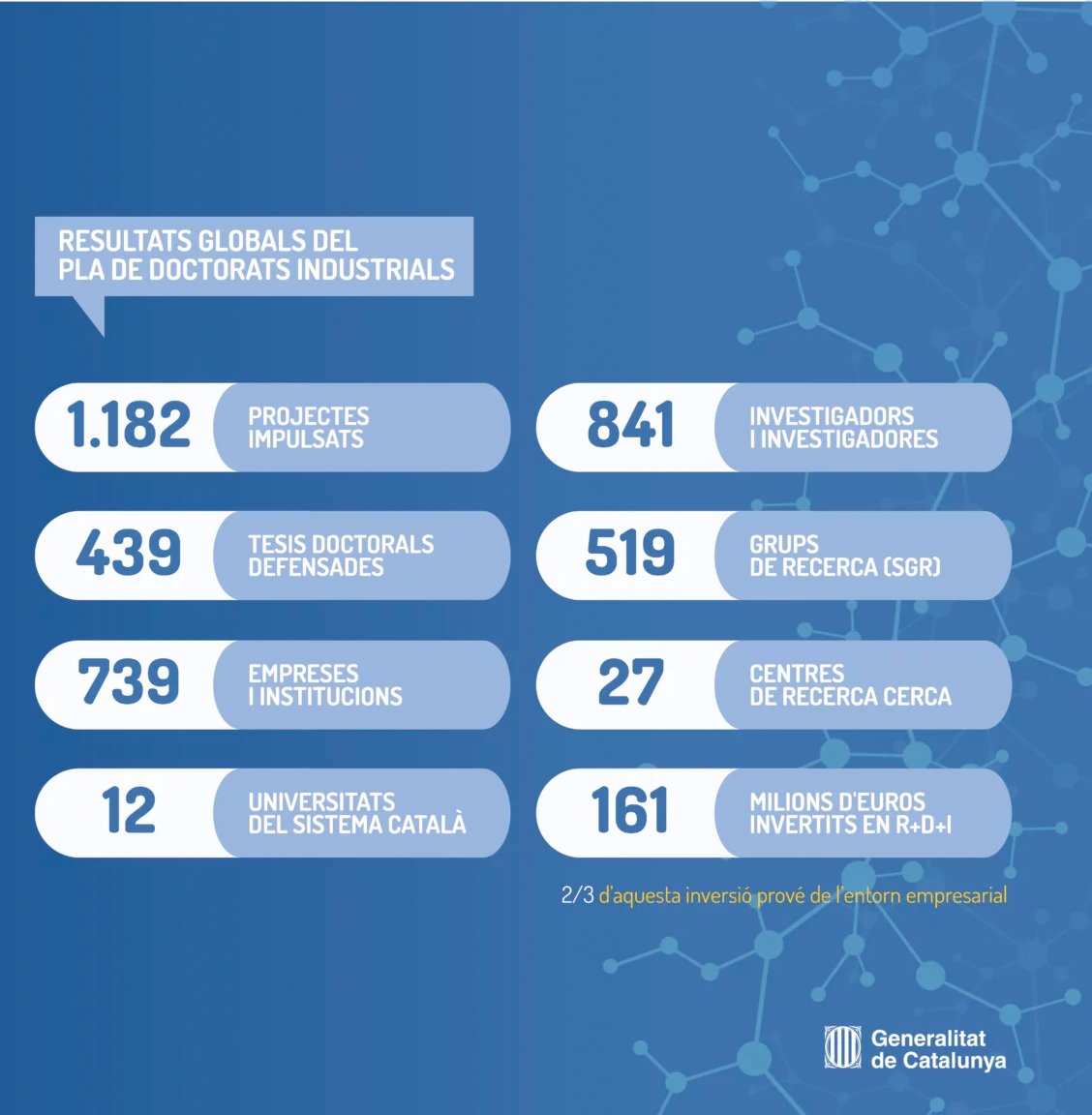 Recerca i Universitats tweet media