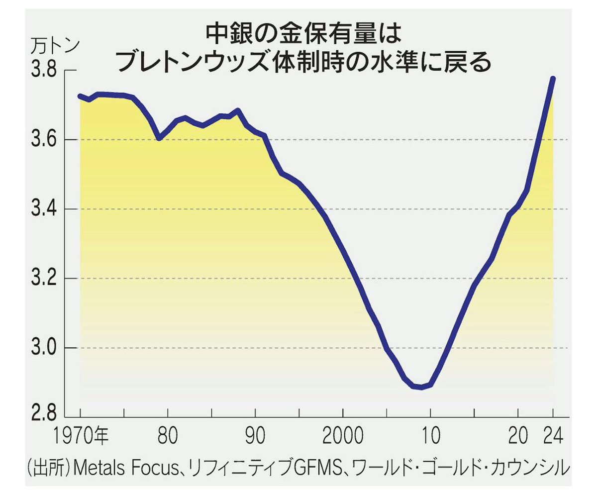 1975→1980/日米経済総点検 日米経済総点検―1975-1980 (1974年) | プレジデント編集部