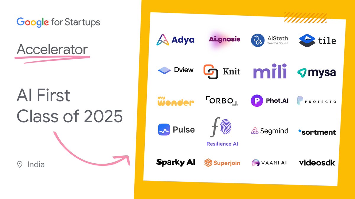 Meet the Google for Startups Accelerator: AI First, class of 2025!  ▶️ goo.gle/4nC4Mlr 
We selected 20 AI First startups from over 1600 applications. These founders are leveraging cutting-edge models like Gemini, with a focus on Agentic AI (45%) and Multimodal AI (30%) to