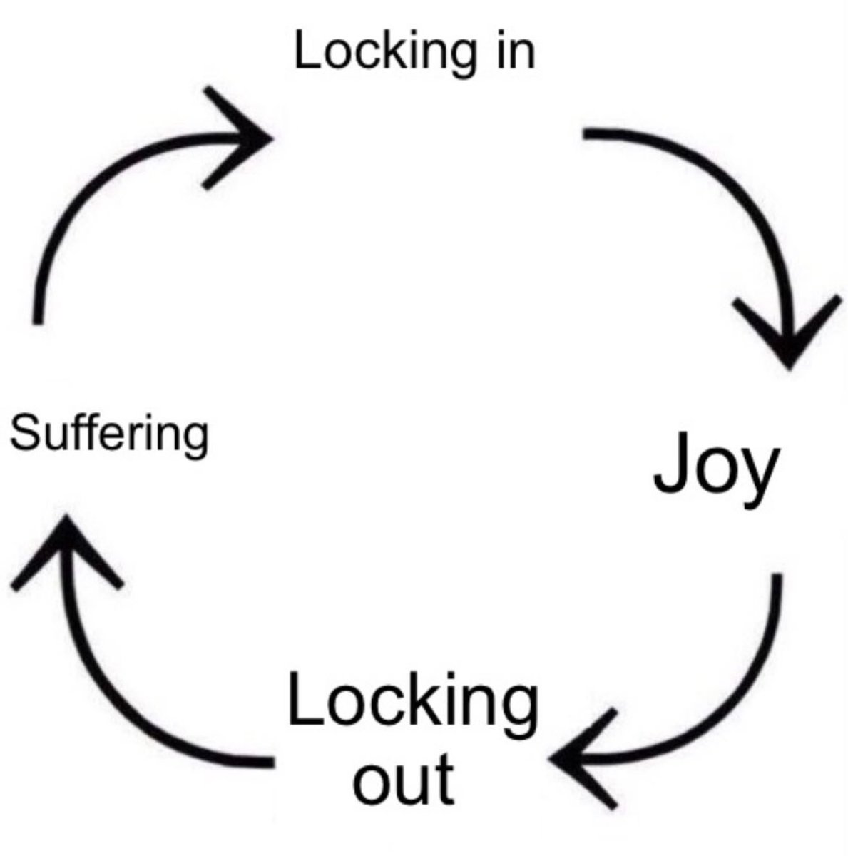 gm

the nature of CT

time to lock in