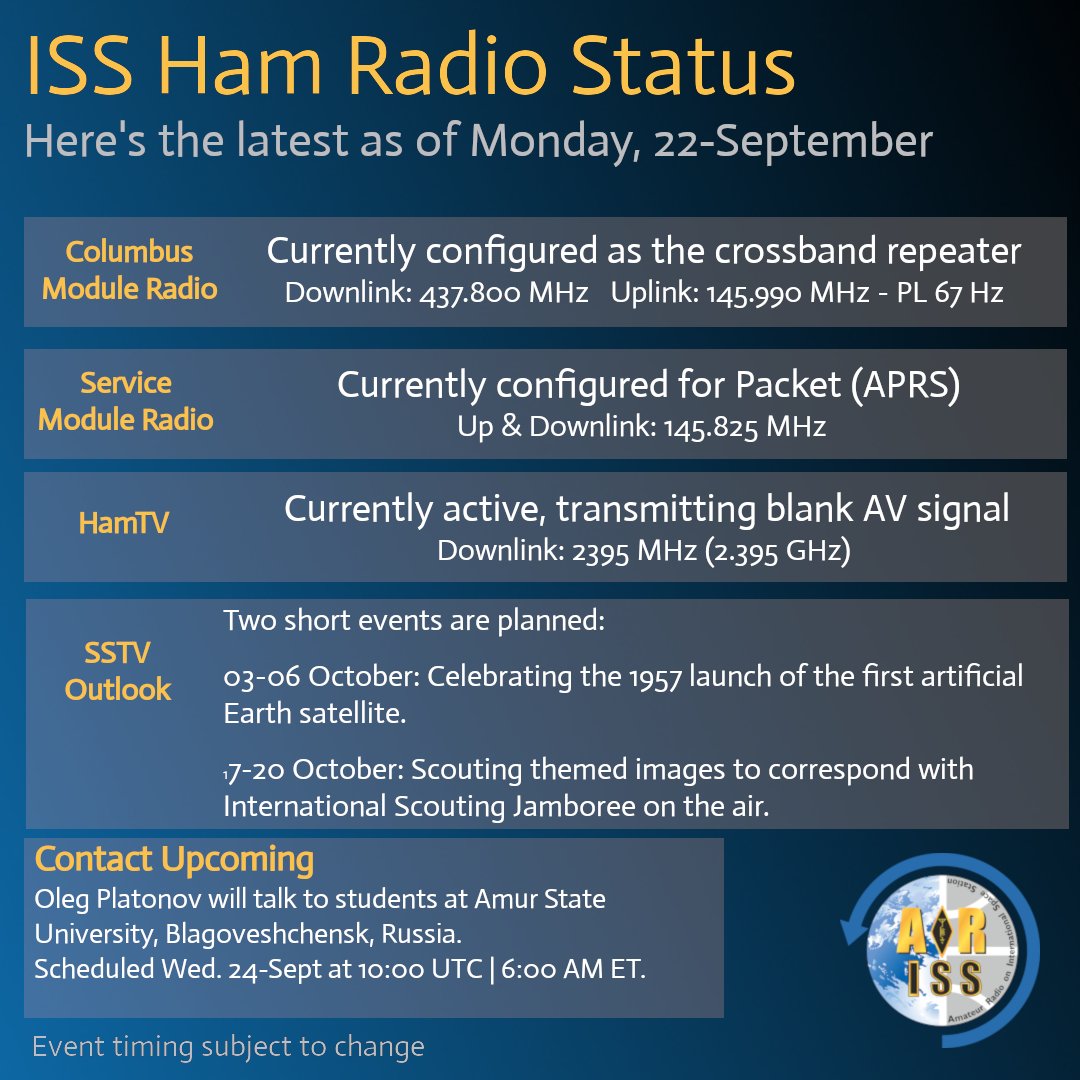 Here's your view for the ARISS radios on the ISS this week.

Teams are watching for updates on the ISS ops plan.  That will help provide times for the upcoming SSTV event with a planned 10/3 start.