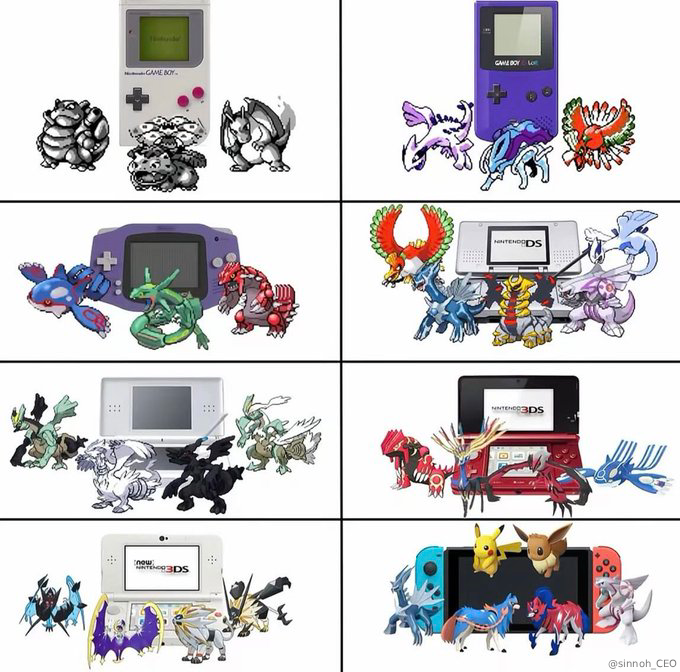 VideoGameHstry's tweet photo. Pokémon console generations (1996-2017) https://t.co/3YYNASDxoo