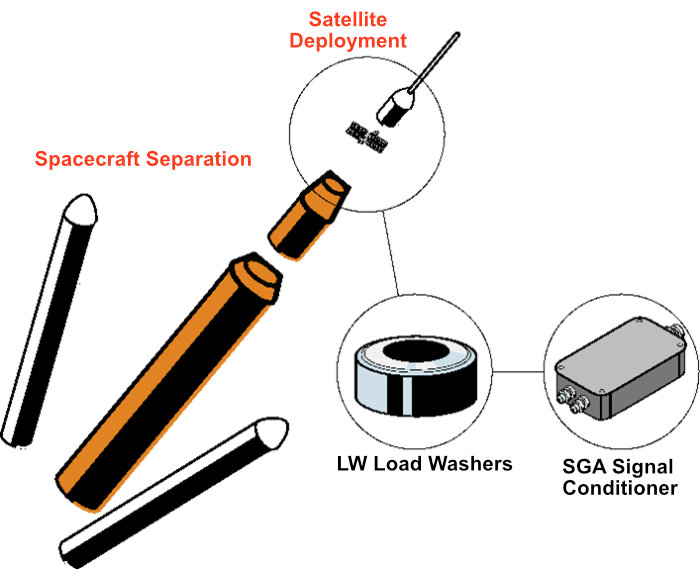 LoadcellsUK's tweet image. Precise force data = safer satellite deployment. Learn how our sensors measure, validate &amp;amp; test release mechanisms in aerospace. 📡
Full application note 👉 interfaceforce.co.uk/satellite-depl…
#AerospaceTesting #SatelliteDesign #ForceMeasurement