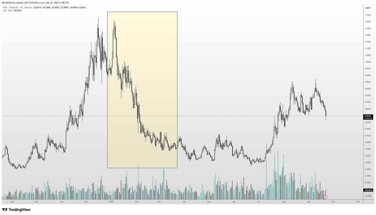 Altcoin Sherpa tweet media