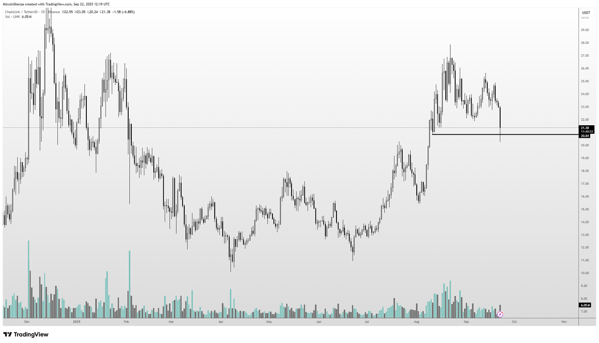 Altcoin Sherpa tweet media