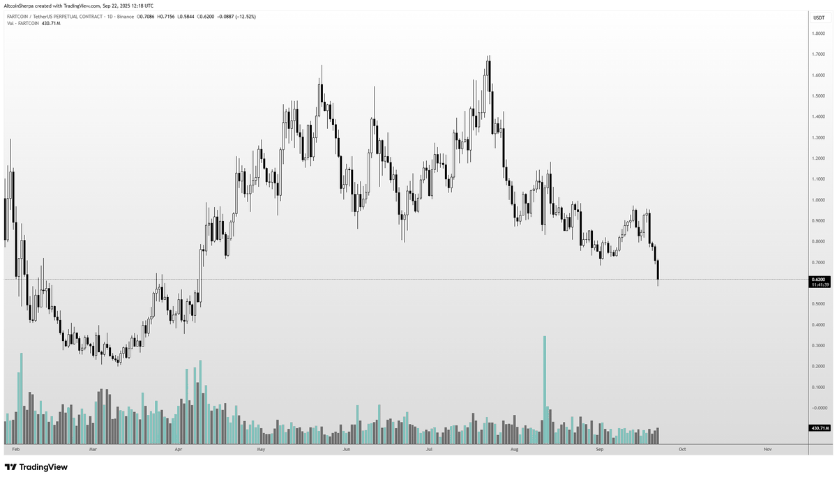 Altcoin Sherpa tweet media
