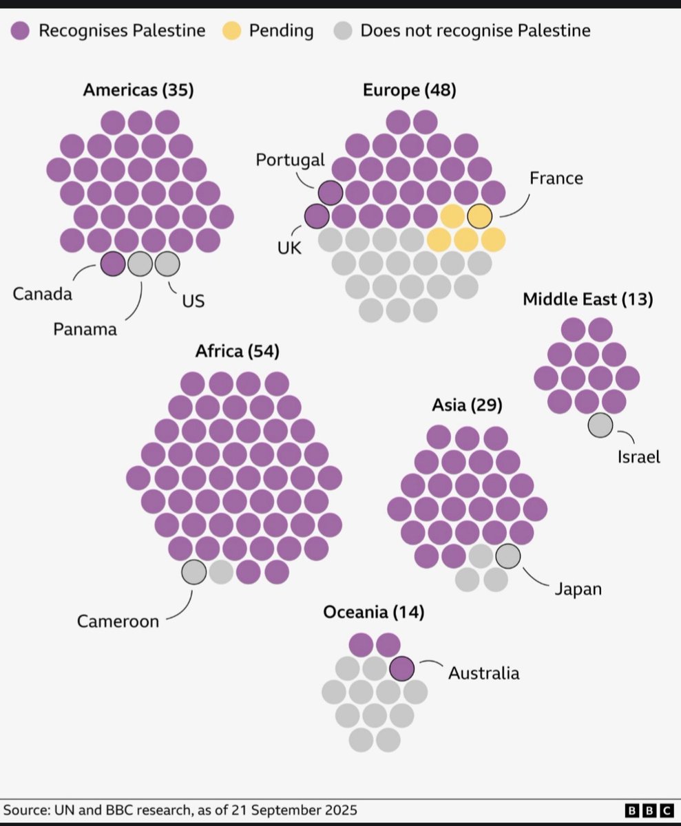 Mohab693's tweet photo. SHAME on Switzerland, Italy, Germany, Austria, Hungary and all the other spineless  or neofascist states that still support the genocidal entity and deny the long oppressed the right to their own state, at the very time the rest of the world rises to take a symbolic stand... https://t.co/abaYj93Wlp