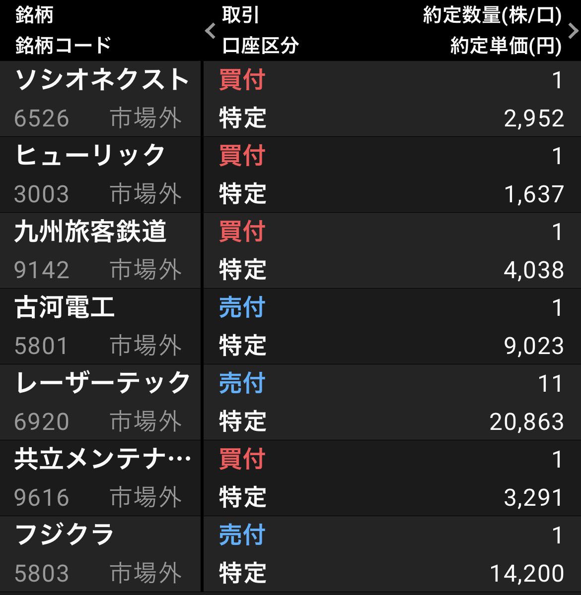 さよならフジクラ、古河、レーザー👋

かわりにソシオをお迎えしました☺️

かぶミニ🫜

🌱共立メンテ
🌱JR九州
🌱ヒューリック
