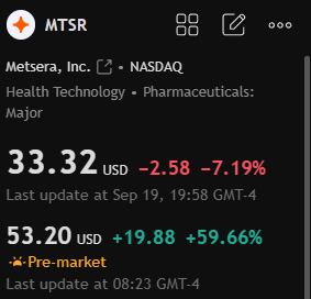 Rafa_Folha's tweet photo. 🚀 $MTSR surges 60% PM!
Pfizer's obesity play: $47.50/sh + $22.50 milestones
Total deal value: ~$7.3B 💰

Today's est: +50-60%
Target: $56-58/sh 📈

Watch for deal progress!
#Biotech #Trading https://t.co/QQJ5mbMtTl