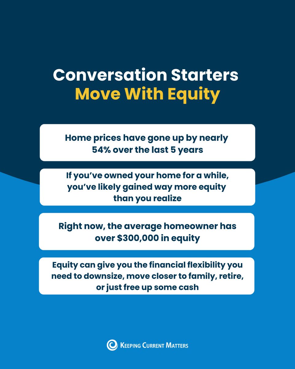 Over the past 5 years, home prices have climbed nearly 54%. That means the average homeowner now has more than $300,000 in equity—but most don’t realize it.

Use the KCM Playbooks to guide that conversation with confidence. ➡️ bit.ly/48qr31g
