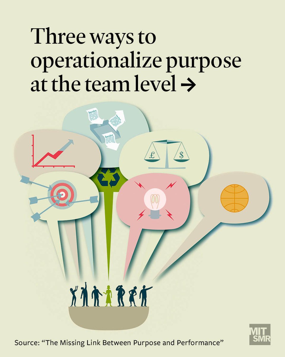 mitsmr's tweet photo. Three ways to operationalize purpose at the team level. https://t.co/rHv6nD7ePP https://t.co/K8d5oPvxOs https://t.co/HMCFTWXQZu