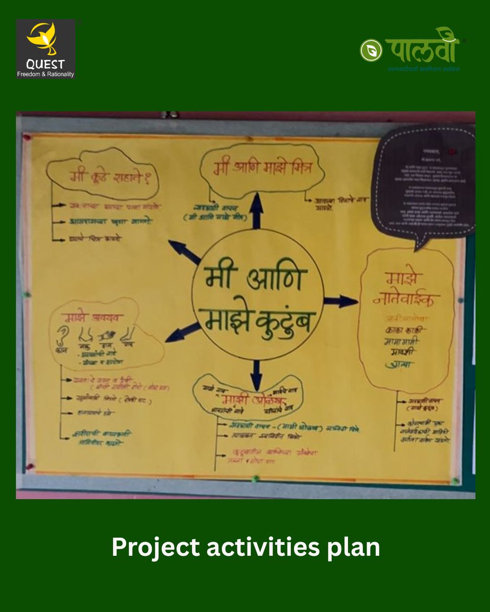 QuestorgQuest's tweet image. Kalpana Gare, AW worker, Saprewadi (Dist Palghar) recently conducted a project on ‘Myself &amp;amp; my family’ in her #Anganwadi. She engaged the children in fun activities, using language, mathematics and creativity. Then she invited parents and villagers to see children&apos;s work. #ECE