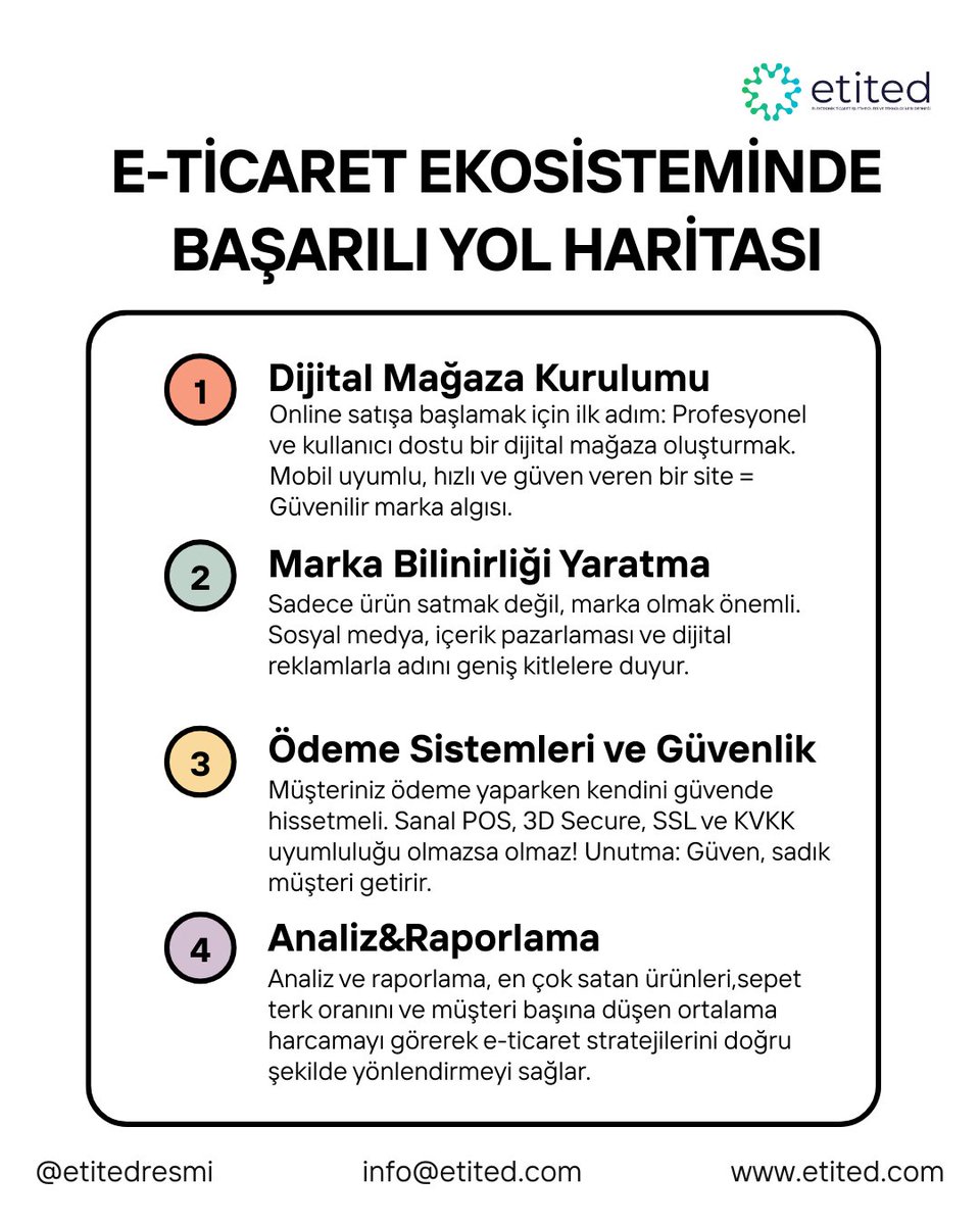 etitedresmi's tweet photo. 📈 E-Ticaret başarısı için:
Yol haritanı oluştur → Verileri analiz et → Sürekli geliştir!
✔️ Dijital mağaza
✔️ Ürün &amp; stok yönetimi
✔️ Güvenli ödeme sistemleri
✔️ Etkili pazarlama
✔️ Analiz &amp; raporlama

Veriyle büyü, doğru karar al! 🚀
#Ecommerce #DataDriven #BusinessGrowth https://t.co/i1QQEE1ikR