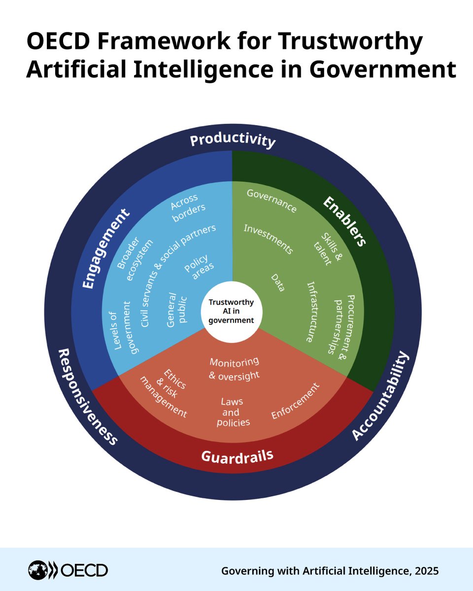 OECD Governance tweet media