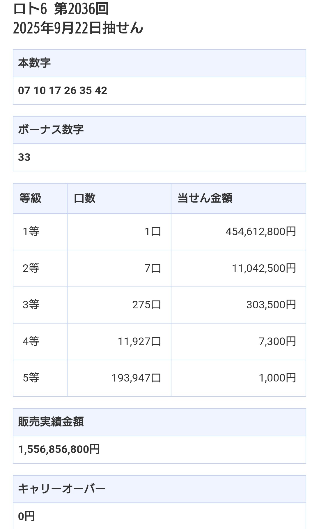 幸運の黒石モリオン。高額当選。30万円で、購入。ロト6高額当選しました。 hqdefault.jpg