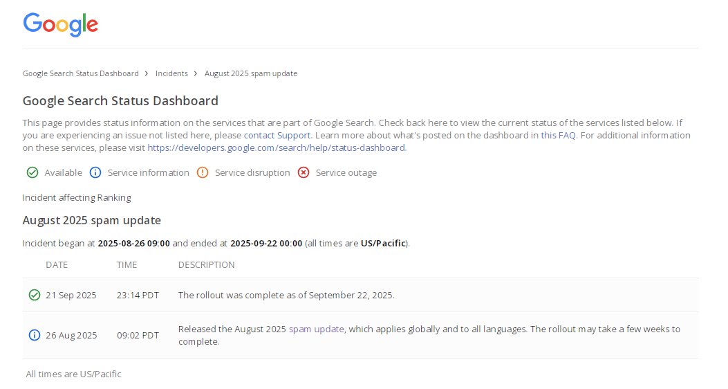 WEBOPTECH's tweet image. 🚨 Google’s August 2025 Spam Update has officially finished rolling out (Aug 26 – Sep 22).

📉 Targets spammy/low-quality content
📈 Expect ranking shifts
👉 Now’s the time to review your SEO &amp;amp; clean up thin or spammy tactics!

#GoogleUpdate #SEO #SpamUpdate