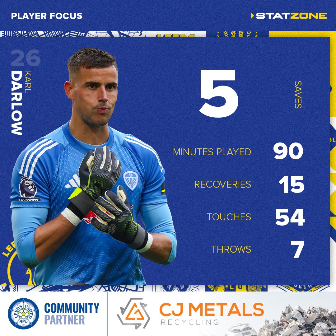 𝐈𝐧 𝐅𝐨𝐜𝐮𝐬: 𝐆𝐨𝐚𝐥𝐤𝐞𝐞𝐩𝐞𝐫
Karl Darlow made 5️⃣ saves against Wolves. 💪

#MOT #ALAW | cjmetals.co.uk