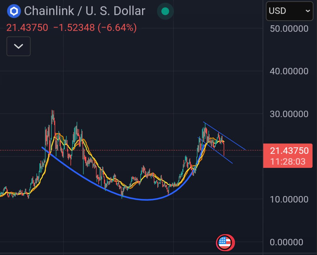 $link that's probably the most beautiful cup and handle pattern I've ever seen 🙂