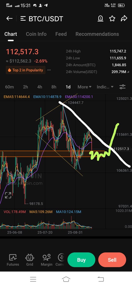 cryptobit888's tweet photo. $btc price action for upcoming days https://t.co/FMn3QZYtKJ
