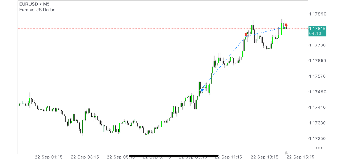 DartthVadder1's tweet photo. $EURUSD | +2.8R

Doğru bias ile şu modelin kaybetme ihtimali çok düşük https://t.co/gkfrSj53aA