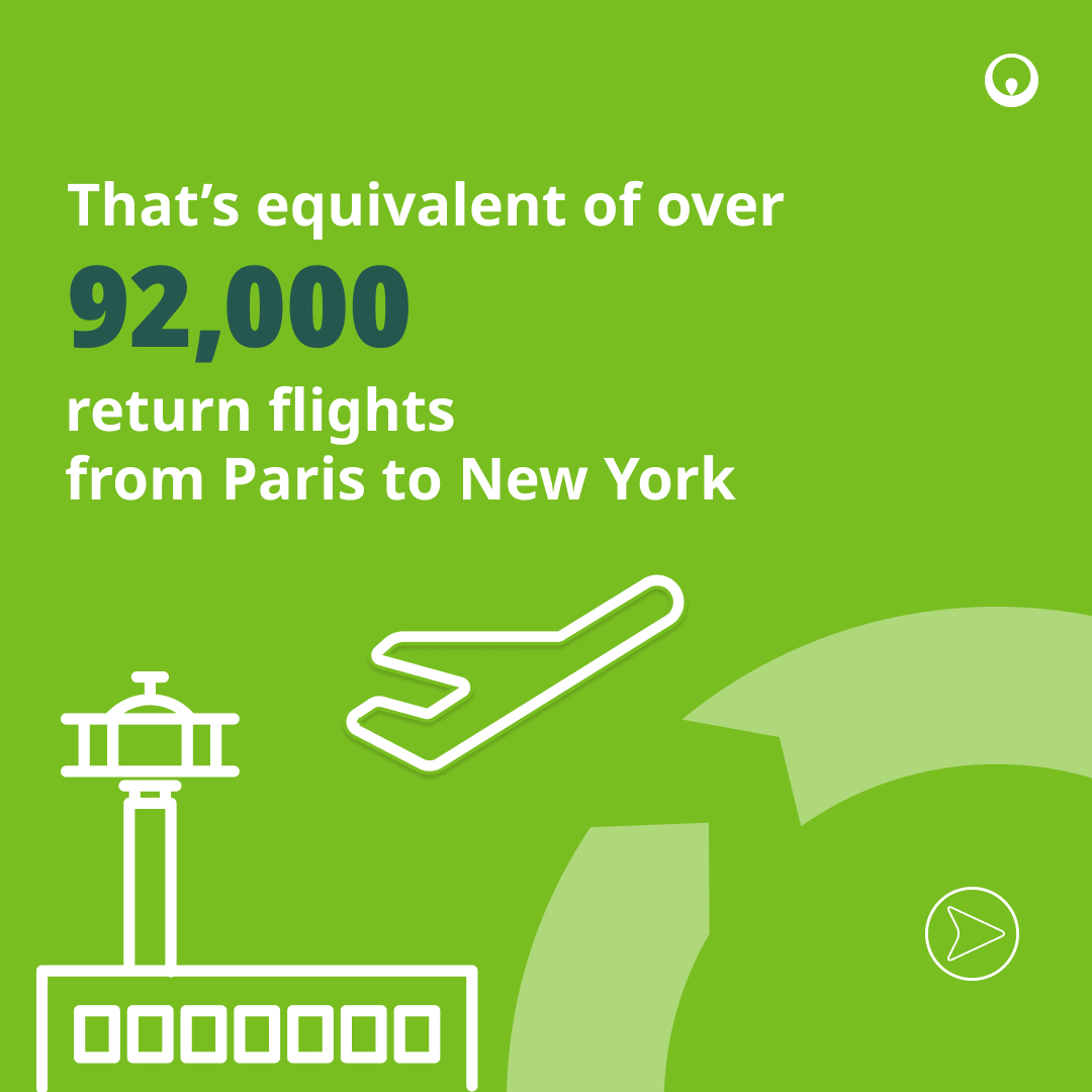 VeoliaUK's tweet image. 🌍 Celebrating #RecycleWeek with @WRAP! ♻️

Every recycled item makes a difference. This year we&apos;ve processed 244,777 tonnes of glass for recycling, saving 184,797 tonnes of CO2e. That&apos;s equivalent to 92,000+ Paris-NYC flights! ✈️

Next time you&apos;re at the bin, remember: one more…