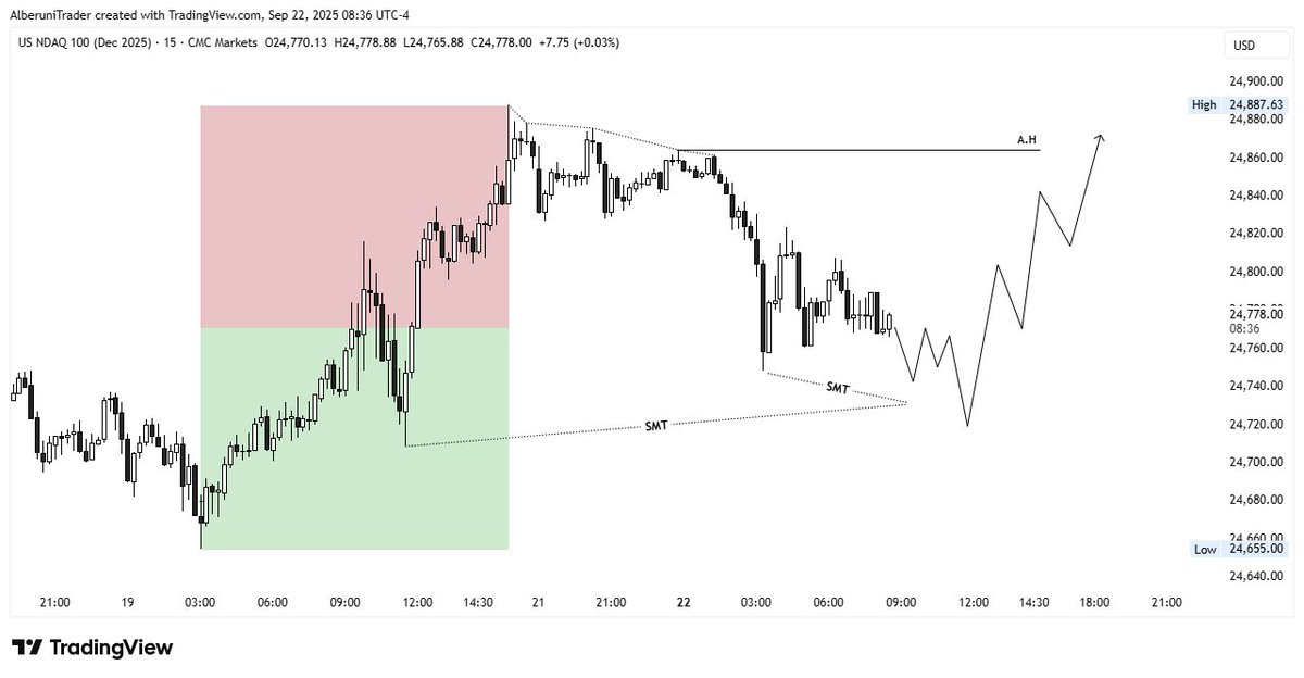 Nasdaq 👀

These REQHs